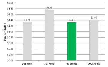Instax Square Film Bulk For Sq6 Sq10 And Sq20 Instant Camera Reviews
